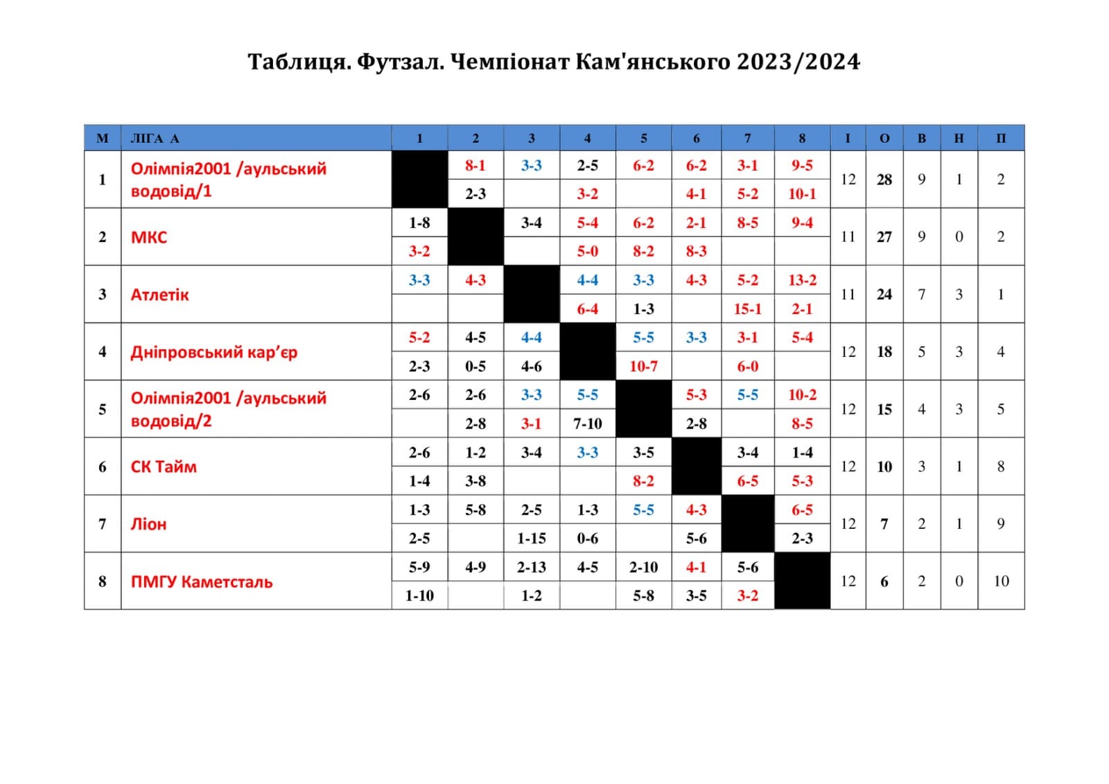 В Каменском стартует Кубок Лиг по футболу: анонс матчей