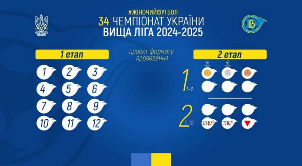 Стало відомо, коли розпочнеться чемпіонат України з футболу серед жінок