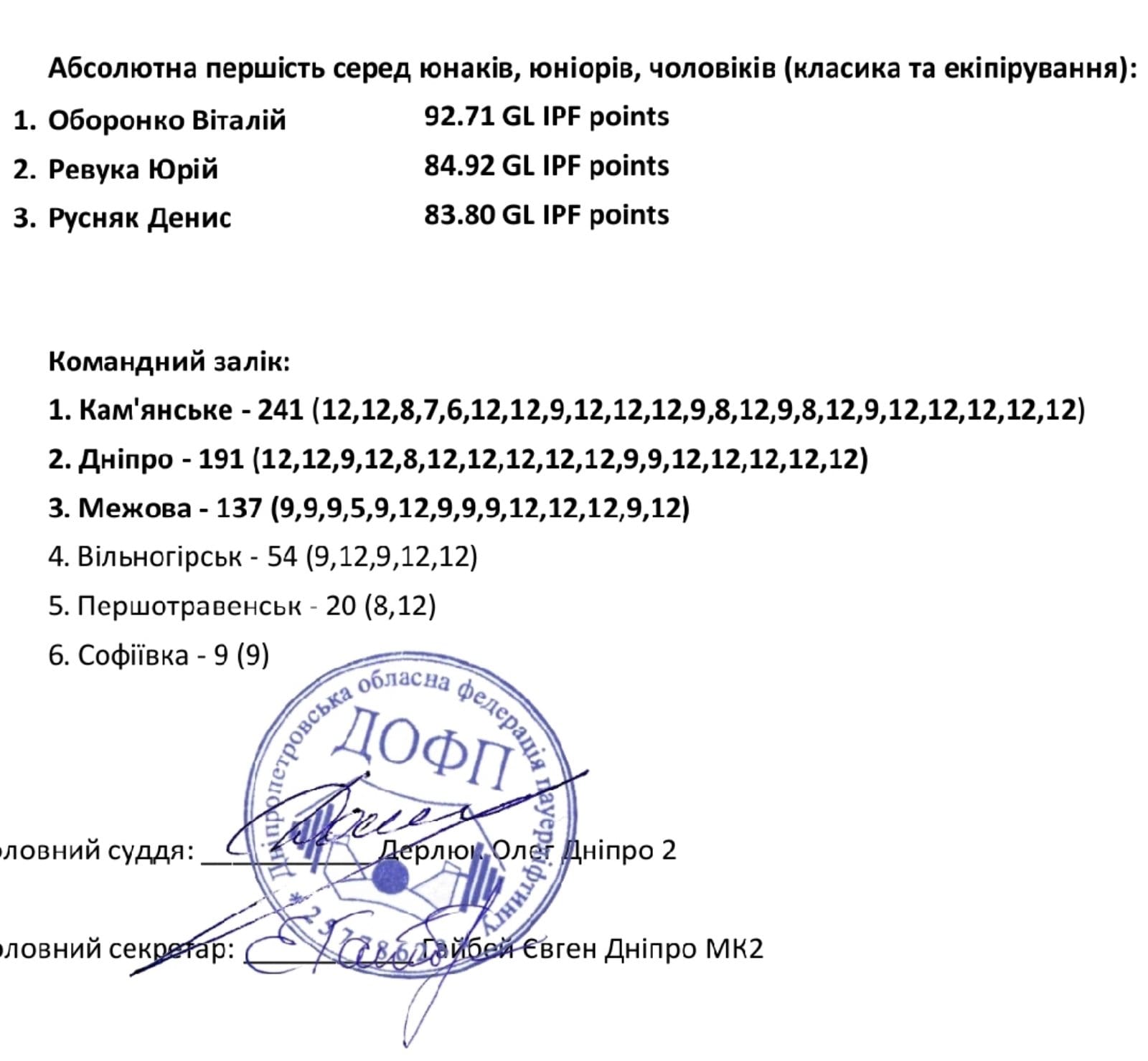 Кам'янчани здобули перемогу на Кубку Дніпропетровської області з жиму лежачи