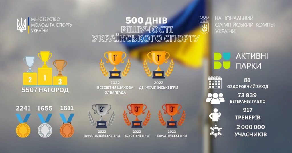 500 днів війни: які результати показали українські спортсмени у нелегкий час