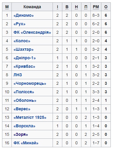 футбол