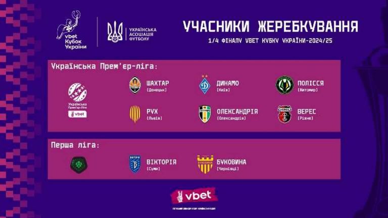 Відбулося жеребкування стадії 1/4 фіналу  Кубка України: результати