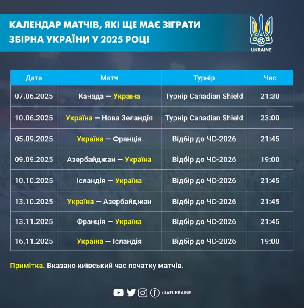 Національна збірна України з футболу проведе ще вісім матчів: рзклад ігор