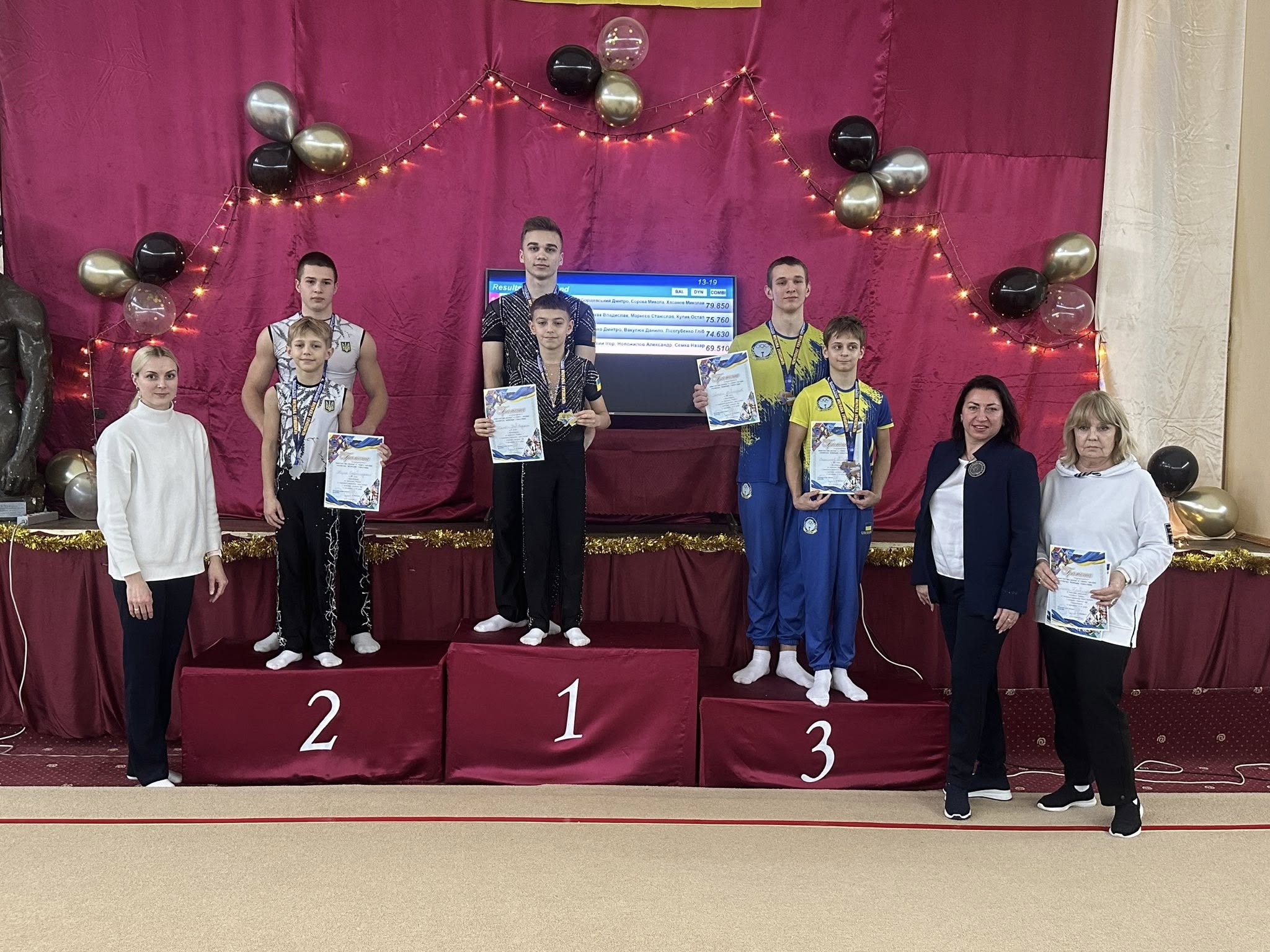 Вихованці кам'янської ДЮСШ №4 успішно виступили на Чемпіонаті України зі спортивної акробатики у Львові